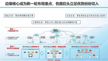 萬(wàn)物智聯(lián)，賦能未來(lái) 物聯(lián)網(wǎng)發(fā)展態(tài)勢(shì)、熱點(diǎn)應(yīng)用與核心挑戰(zhàn)