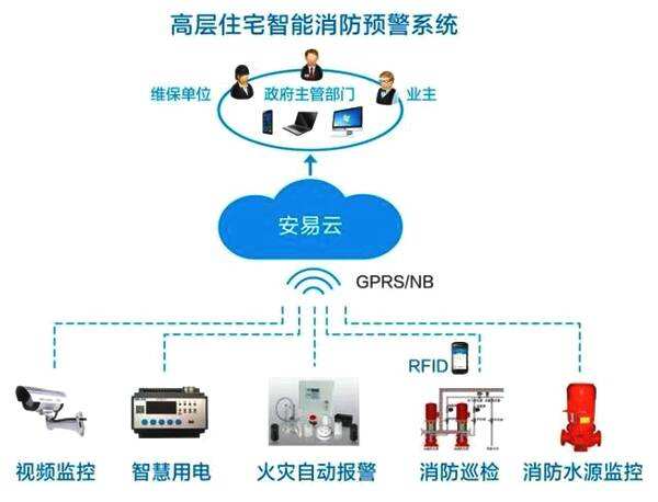 泉州與石獅 安全與智能的產(chǎn)業(yè)融合——聚焦8公斤滅火器、交通路錐及物聯(lián)網(wǎng)應(yīng)用服務(wù)