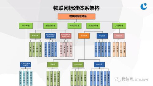 物聯(lián)網(wǎng)基礎(chǔ)與應(yīng)用服務(wù) 連接萬(wàn)物，賦能未來(lái)