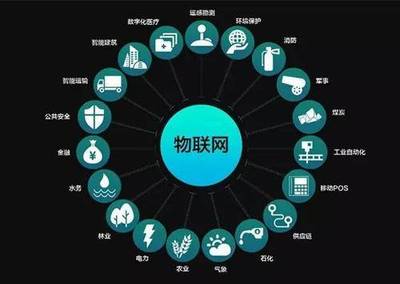 物聯(lián)網(wǎng)與通信技術(shù) 重塑生活的無(wú)形之手