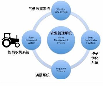 淺析物聯(lián)網(wǎng)應(yīng)用服務(wù)的產(chǎn)品開(kāi)發(fā)競(jìng)爭(zhēng)策略