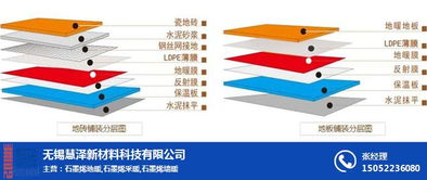 石墨烯發(fā)熱地暖 新材料科技賦能，無錫慧澤與安徽產(chǎn)業(yè)共探暖居新未來