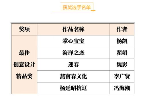 2020廊坊市永清核雕文化創(chuàng)意產(chǎn)品設(shè)計(jì)大賽昨日頒獎，數(shù)字文化創(chuàng)意軟件開發(fā)成亮點(diǎn)