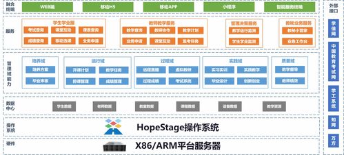 直擊軟博會 潤和軟件國產(chǎn)操作系統(tǒng)HopeStage助力行業(yè)數(shù)字化實(shí)踐，點(diǎn)亮數(shù)字文化創(chuàng)意軟件開發(fā)新篇章